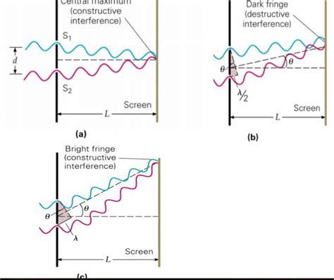 Phase Shift Of 180 Degrees Of Transversal Wave On Reflection From