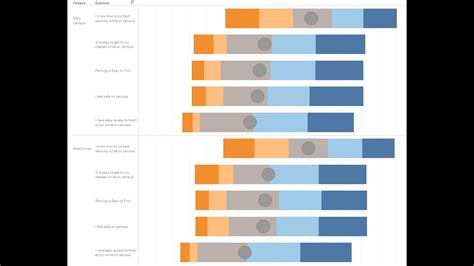 How To Visualize Likert Scale Data Using Tableau In Jinghpaw Youtube