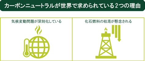 カーボンニュートラルとは？実現のための取組方法や具体例を紹介 Business Navi～ビジネスに役立つ情報～：三井住友銀行