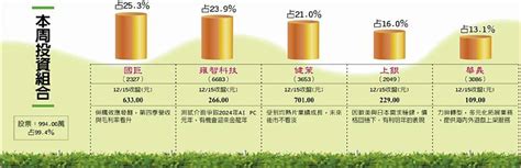 國巨併購效應發酵、雍智測試介面利多 各擁題材 日報 工商時報