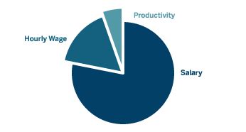 Negotiate Your Salary With The 2022 AAPA Salary Report AAPA