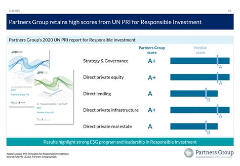 Partners Group Holding Ag 2020 Q2 Results Earnings Call