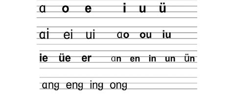 拼音字母记忆书写、分类的规律总结word文档在线阅读与下载免费文档