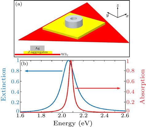 Chin Phys Lett 2019 3610 107301 Strong Exciton Plasmon