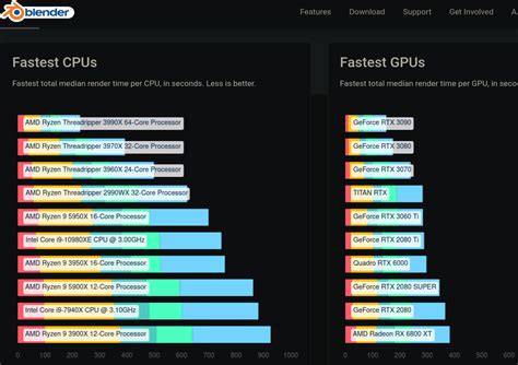 What Are The Best And Fastest Render Plugins For Blender Hybrid