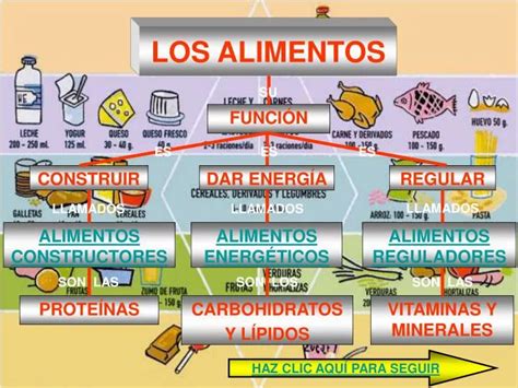 Ppt Los Alimentos Powerpoint Presentation Free Download Id 956188