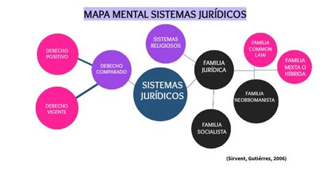 Mapa Mental Sistemas Juridicos The Best Porn Website