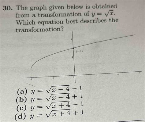 The Graph Given Below Is Obtained From A Transformation Of Y Sqrt X