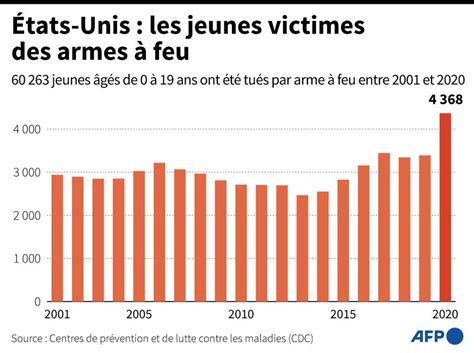 L auteur de la tuerie dans une école américaine possédait sept armes à