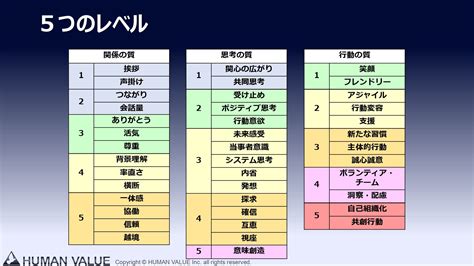 ダニエルキム 組織の成功循環モデル 本 257926 ダニエルキム 組織の成功循環モデル 本 Gambarsaeo4p