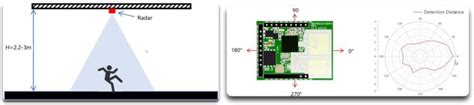 Seeed Studio Launches ESP32 C6 Powered 60GHz MmWave Human Fall