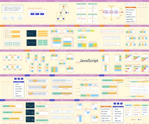 Flexbox