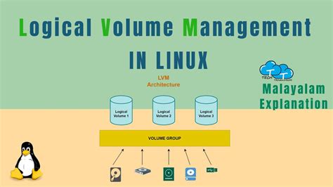 Linux LVM Part 1 Linux Malayalam Tutorials YouTube