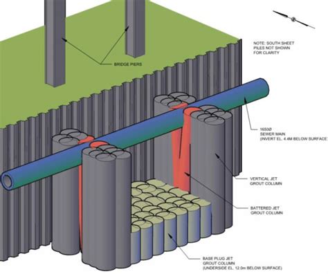 Profile Of Excavation Created By Jet Grouting Compaction Grouting