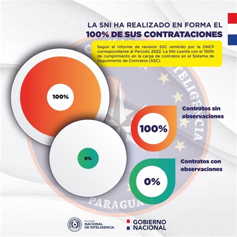 Agenda Paraguay On Twitter RT Sni Paraguay La Sni Paraguay Ha Dado