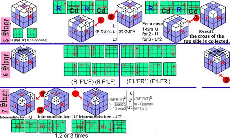 Rubik's Cube. Algorithms, compositions and the visual simulator.