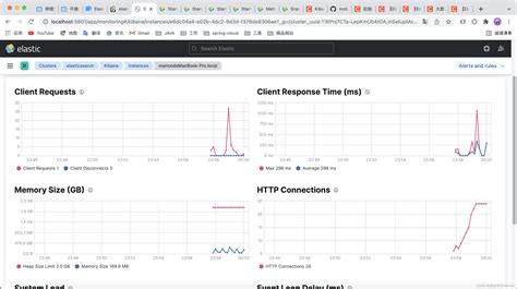 【elasticsearch】mac（m1）安装es和kibana可视化监控 Mac M1 Elasticsearch Csdn博客