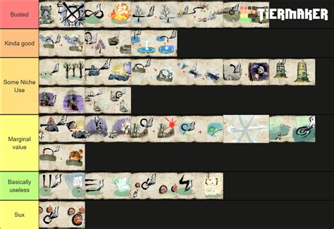 Okami All Brush Techniques Tier List (Community Rankings) - TierMaker