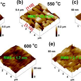 Surface Morphology Of In X Ga X Sb Alloys Grown On Gaas