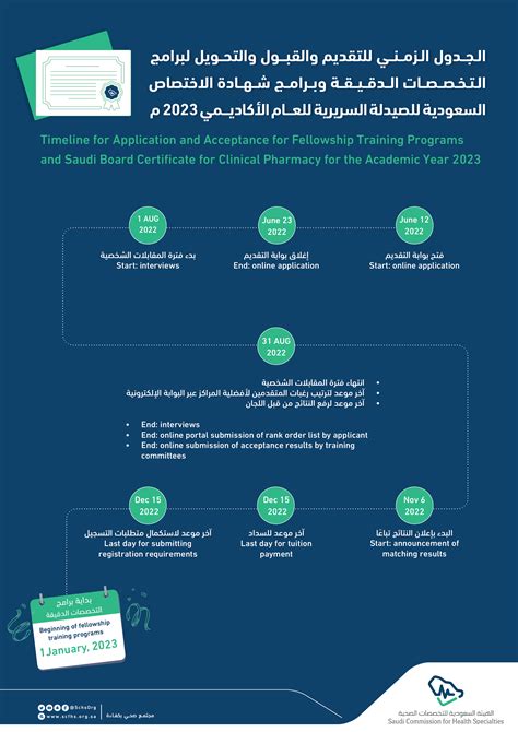 هيئة التخصصات الصحية تعلن الجدول الزمني لبرامج التخصصات الدقيقة