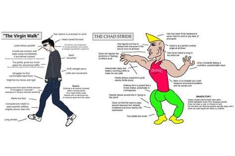 All about incels | SovietMen
