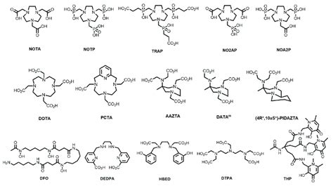 Structures Of Some Common Macrocyclic And Acyclic Chelators For Use In