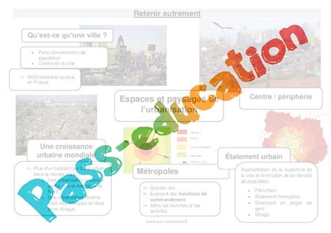 Les Espaces Et Les Paysages De Lurbanisation Me S Quence