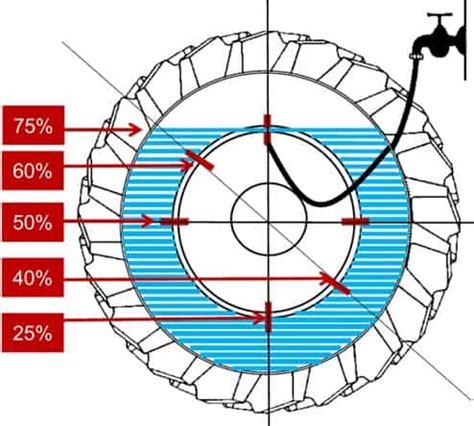 Manutenção dos pneus agrícolas todas as dicas que você precisa