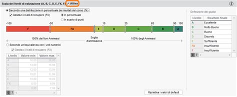 Scala Dei Livelli Di Valutazione A B C D E F