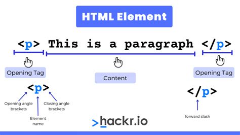 Top Html Interview Questions And Answers For Updated