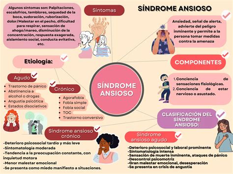 Mapa Mental Psicopatolog A Pdf