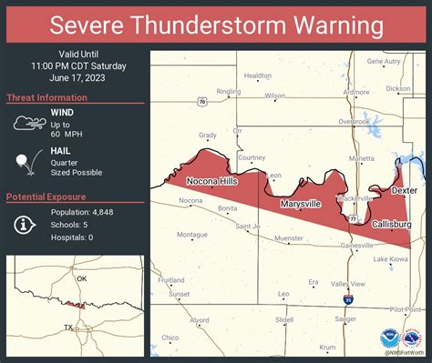 Nws Fort Worth On Twitter Severe Thunderstorm Warning Including