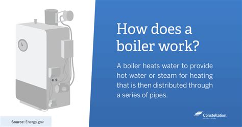 Boiler Vs Furnace Energy Efficiency Constellation