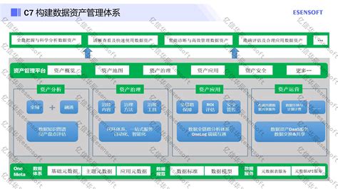 数据治理训练营4：数据资产化全面化解析 亿信华辰 大数据分析、数据治理、商业智能bi工具与服务提供商