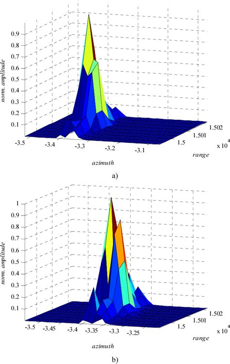 Figure From Modification Of The Dbs Algorithm For Stripmap Sar Image