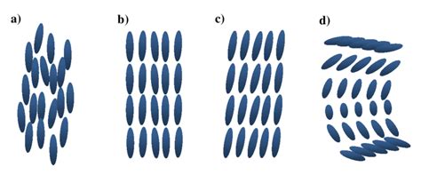 11 Schematic Diagrams Of Phases In Liquid Crystal A Nematic B Download Scientific Diagram