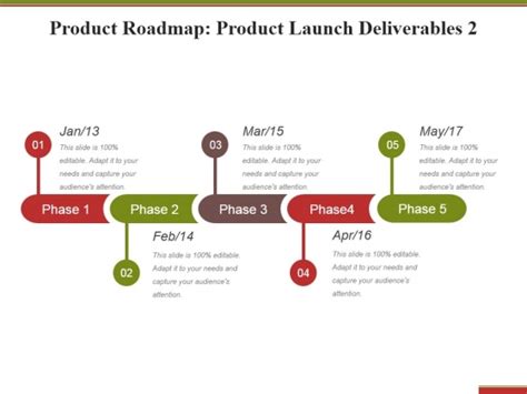 Project Timeline Deliverables