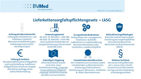 BVMed Service für Medizinprodukte Branche Handreichungen zum