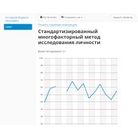 СМИЛ - Стандартизированный многофакторный метод исследования личности