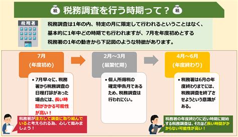 相続税の税務調査ってどんなことするの？～知って得する”税金”コラム～ コンシェルジュブログ ウェブマガジン クラス エル レオパレス21のオーナー様向け会員組織