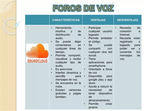 Caracteristicas Y Ventajas De Foros De Voz PPT