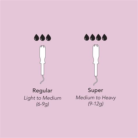 Tampon Sizes Chart | atelier-yuwa.ciao.jp