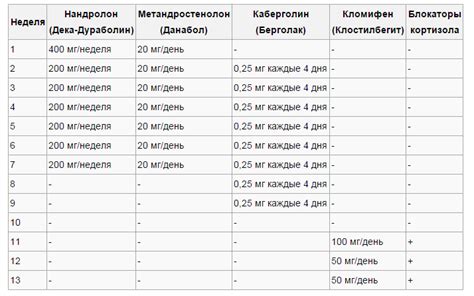 Описания курса Дека Дураболин и Сустанон (дека суст)