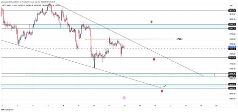 Nse Banknifty Chart Image By Ghorpadenikhil Tradingview