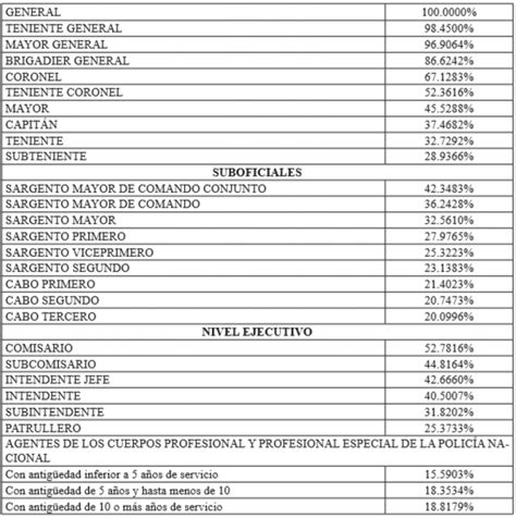 Compilaci N Jur Dica Del Mintic Decreto De