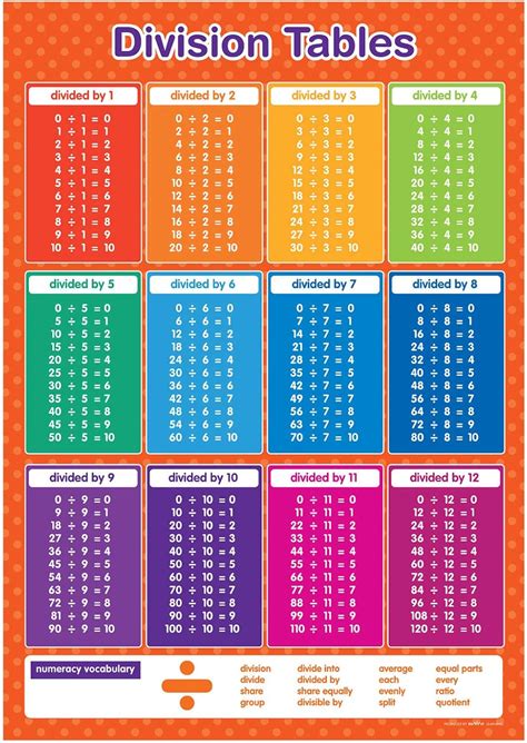 Division Chart 1-100 Printable - Printable Templates