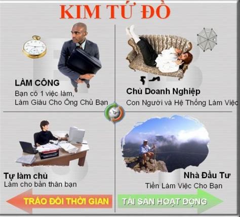 Kim tứ đồ là gì ? Kim chỉ nam cho sự giàu có và thịnh vượng