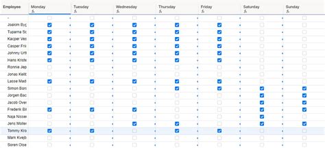 Numbering Checked Checkboxes In A Column Smartsheet Community