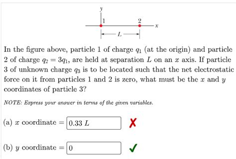 Solved In The Figure Above Particle Of Charge Q At The Chegg