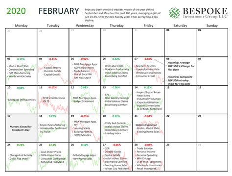 Us Economic News Calendar 2024 Calendar 2024 Ireland Printable